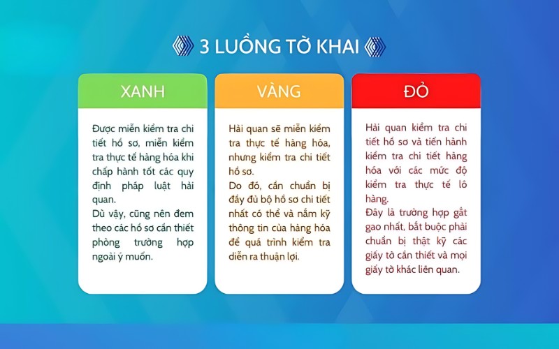 Thông tin về các phân luồng của tờ khai hải quan